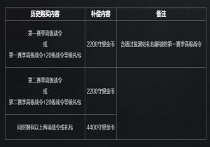 《守望先锋》高级战令补偿公布