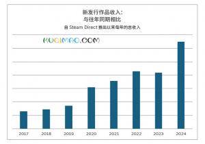Steam 2024 年度回顾