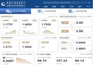中国货币网