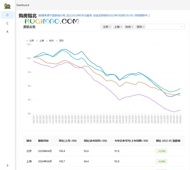 购房指北网站截图