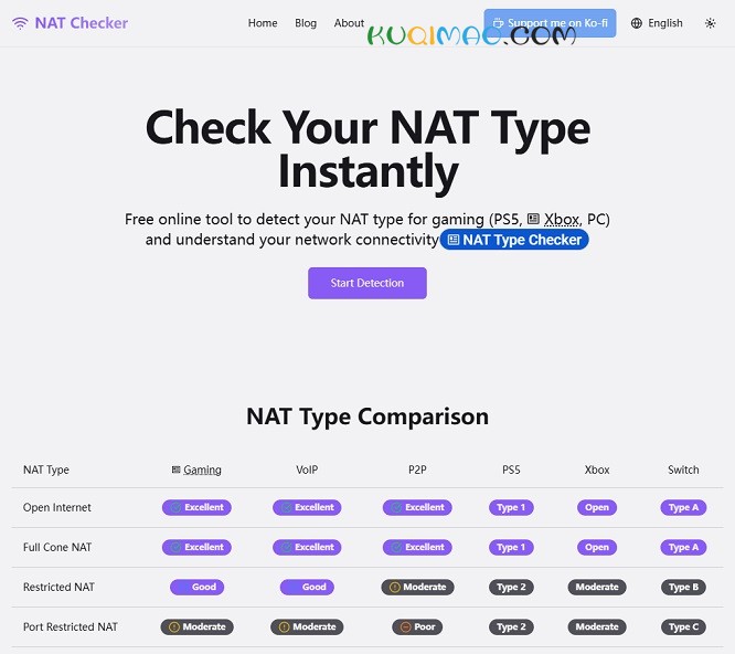 NAT Checker网站截图 NAT Checker网站截图